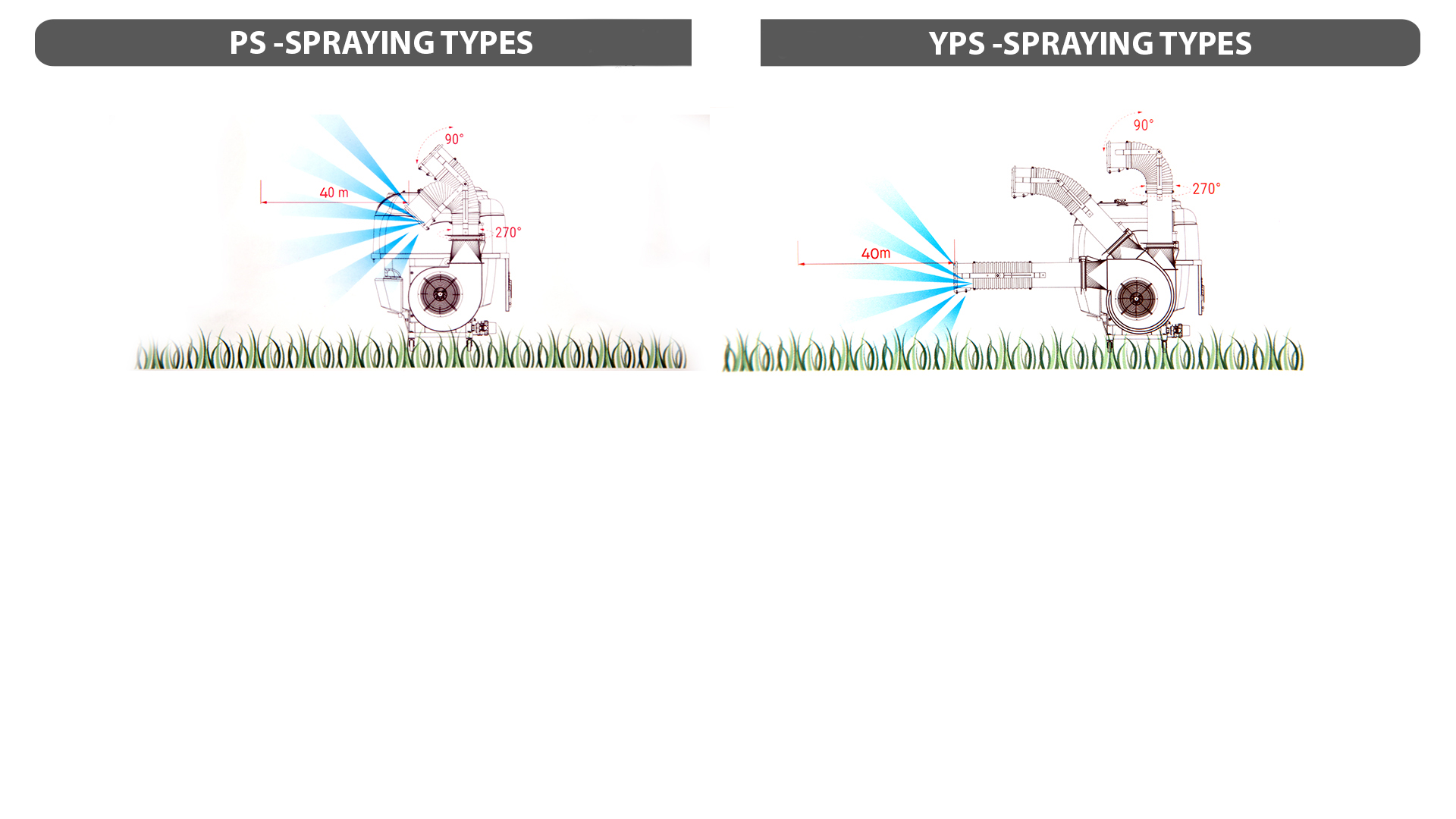 Agromaster